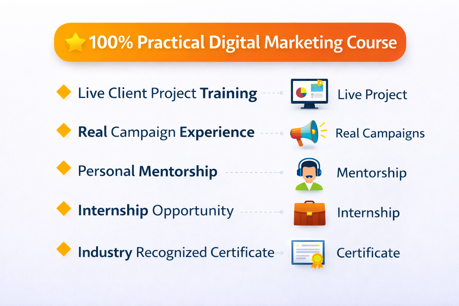 Digital marketing course benefits